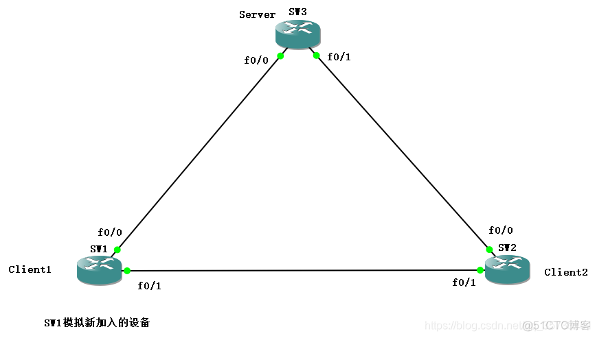 私有VLAN技术_计算机网络_05