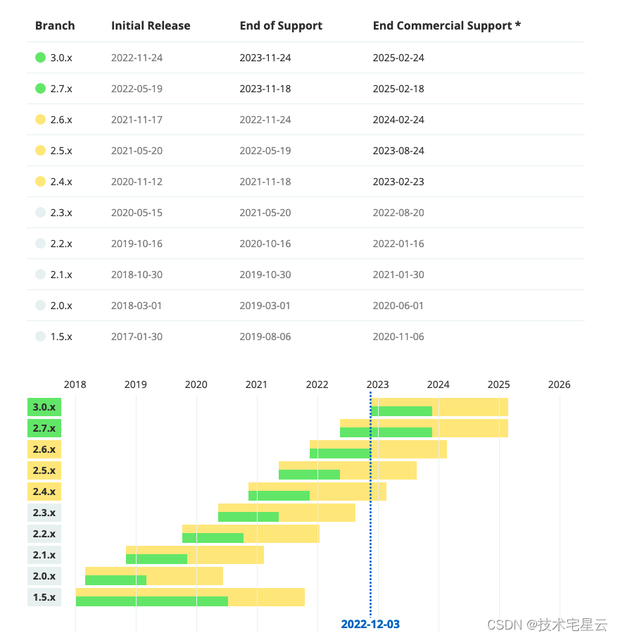 springboot nacos升级_第三方开源库