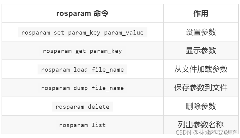 ros2 节点启动时如何带上namespace_异步通信_09