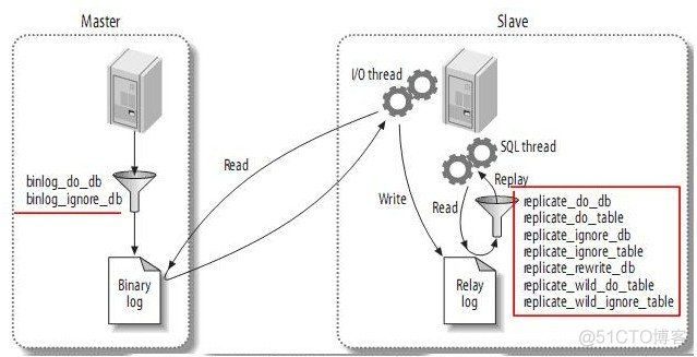 mysql双主模式备份恢复_MySQL