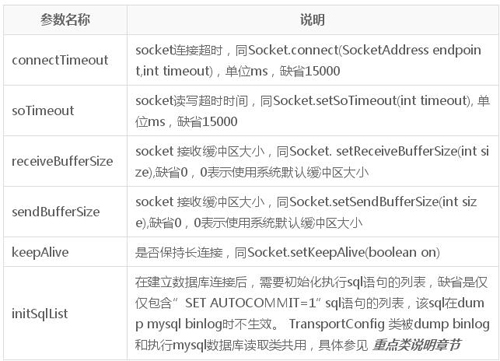 mysql 监控表字段变化_数据_06