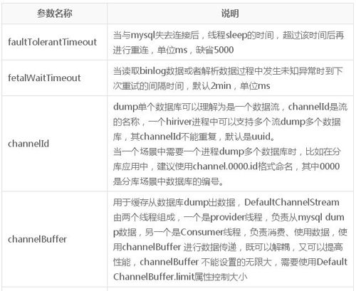 mysql 监控表字段变化_mysql 监控表字段变化_07