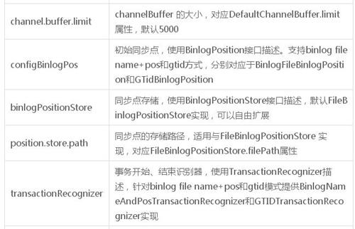 mysql 监控表字段变化_mysql+哪种模式做同步_08