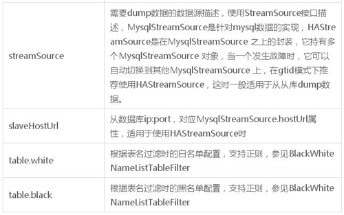 mysql 监控表字段变化_mysql 监控表字段变化_09