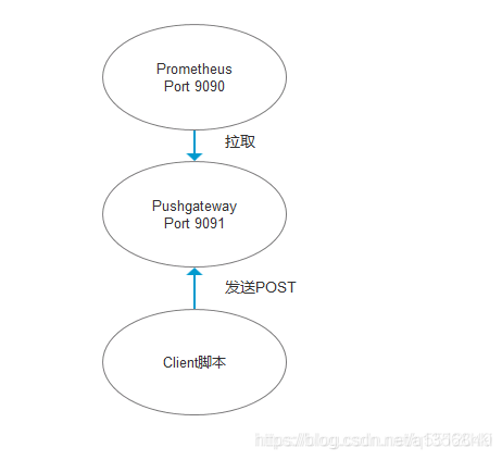 metrics如何接入prometheus_linux_02