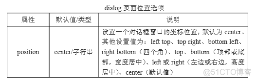 jquery弹出添加修改删除提示_javascript_02