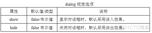 jquery弹出添加修改删除提示_ide_04