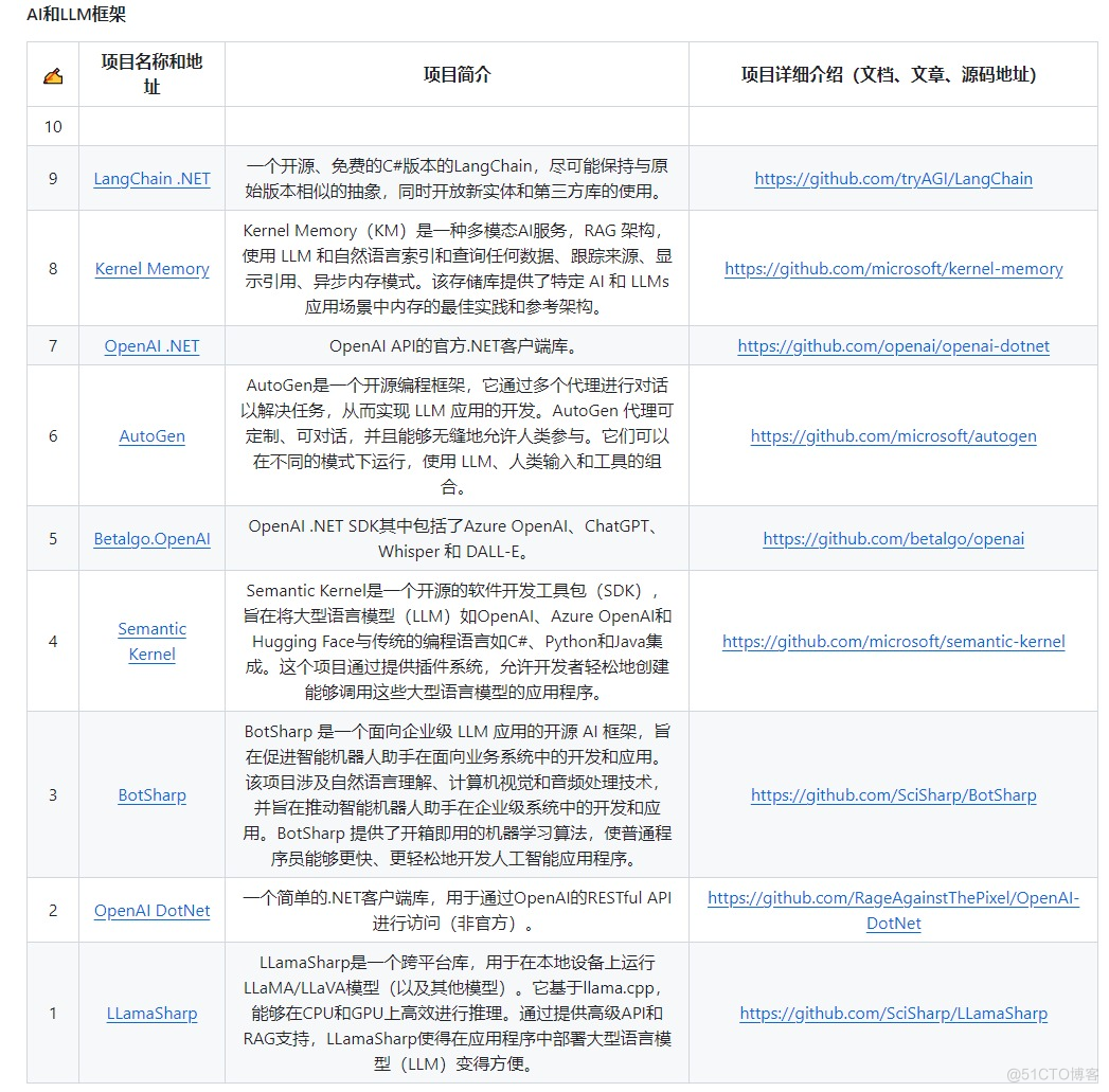 分享6个.NET开源的AI和LLM相关项目框架_github