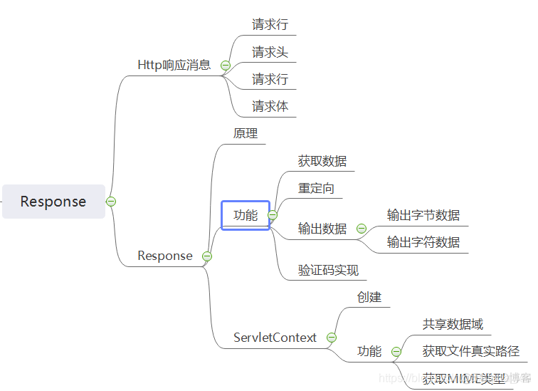 java通用处理response_servlet