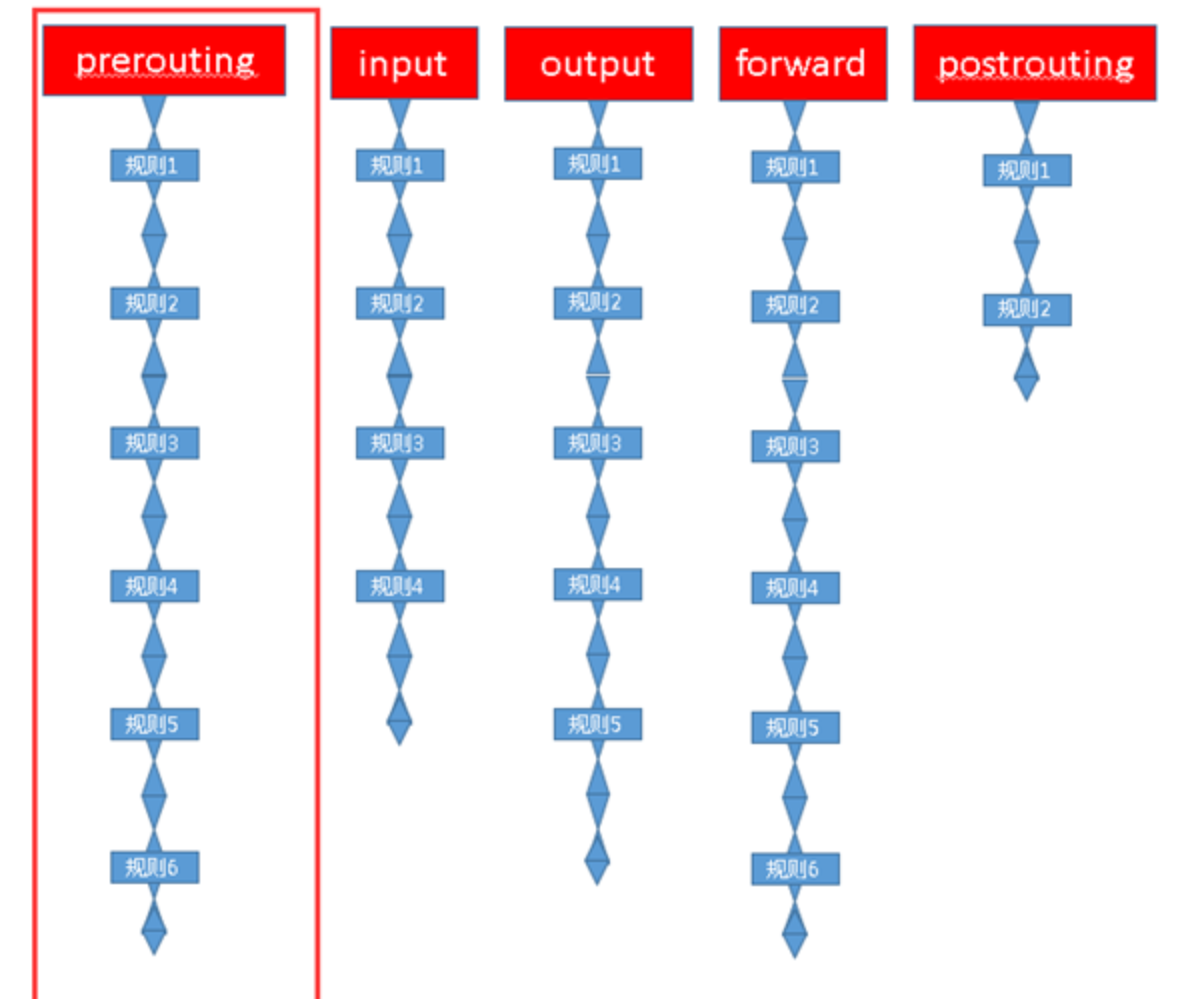 iptables 放通22_链路_02