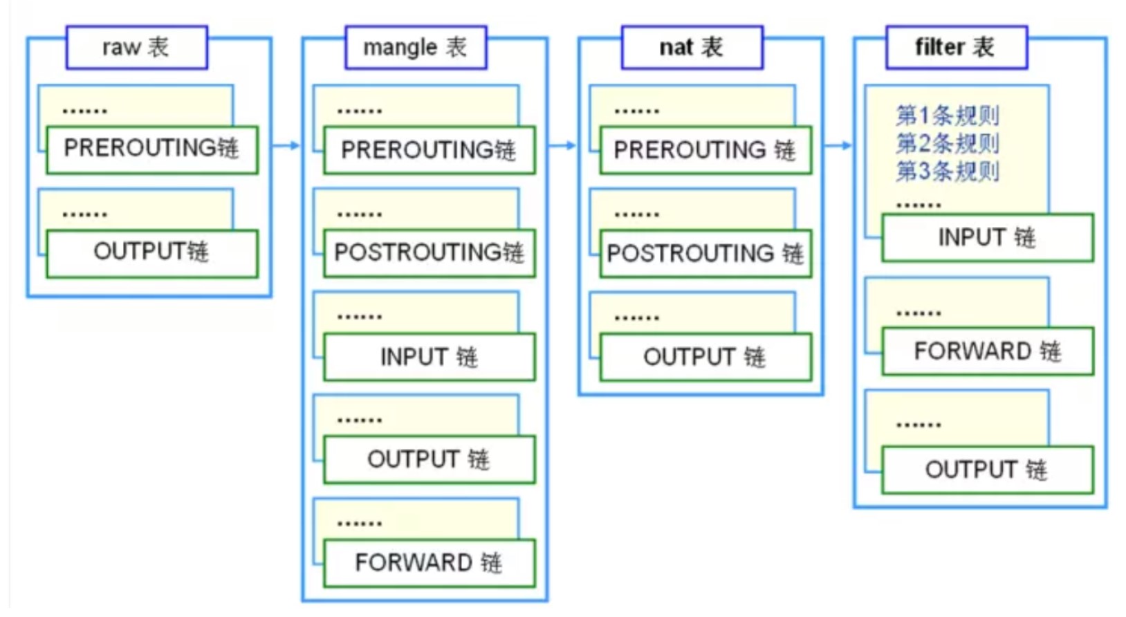 iptables 放通22_ip地址_03