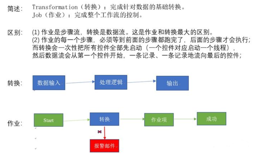 centosdocker中安装kettle的目的_数据处理工具