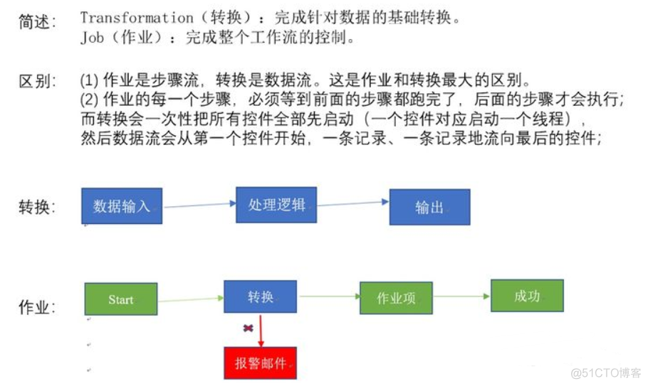 centosdocker中安装kettle的目的_资源库