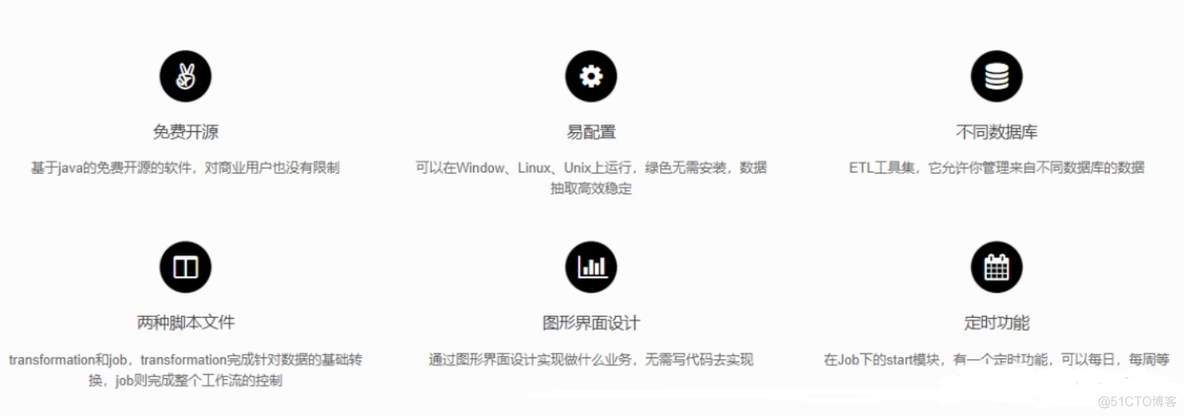 centosdocker中安装kettle的目的_数据处理工具_03