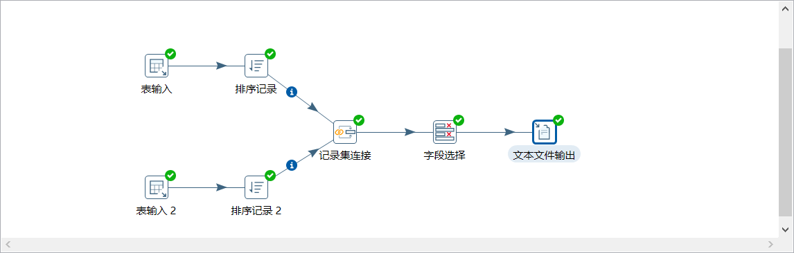 centosdocker中安装kettle的目的_数据处理工具_21