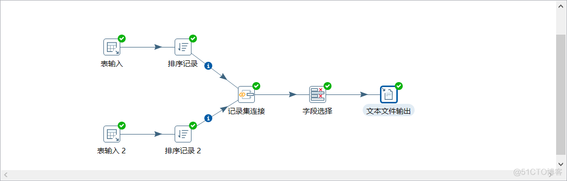 centosdocker中安装kettle的目的_数据_21