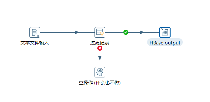 centosdocker中安装kettle的目的_数据处理工具_32