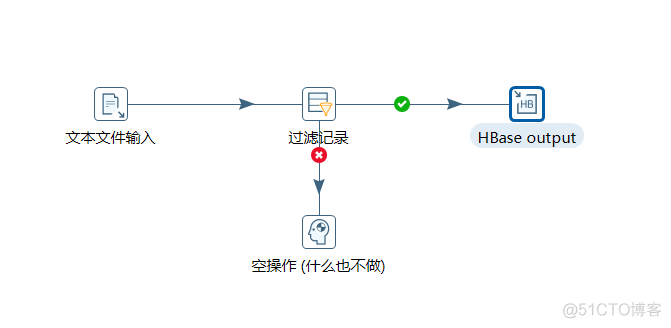 centosdocker中安装kettle的目的_资源库_32