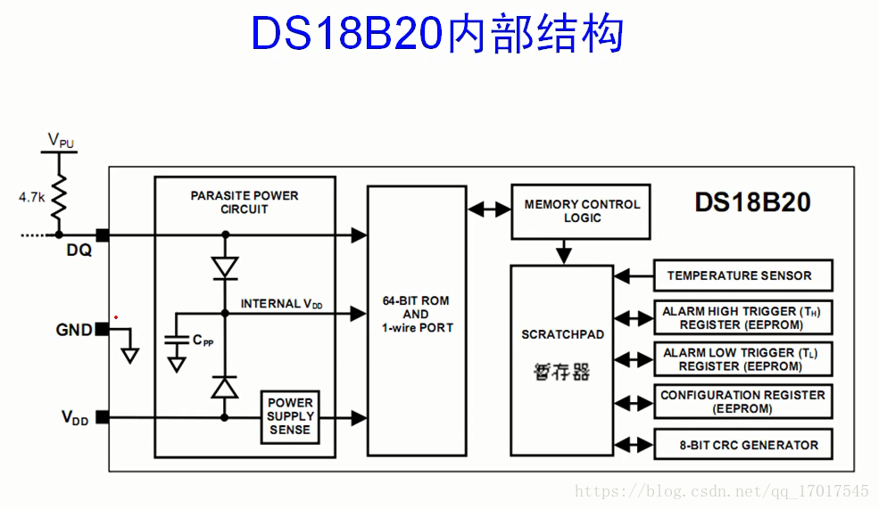 android 温度计读取_单总线_02