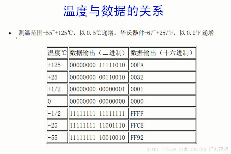 android 温度计读取_单总线_03