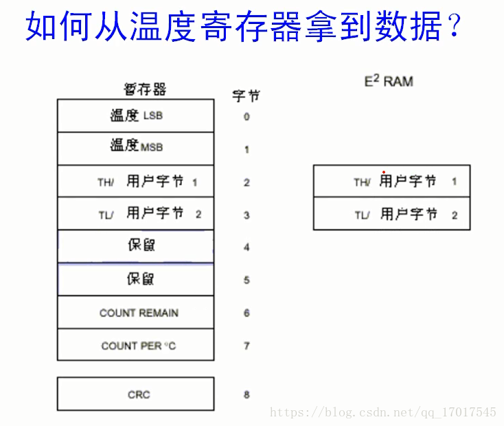 android 温度计读取_单总线_04