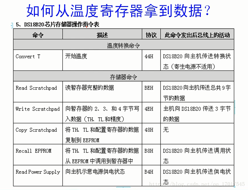 android 温度计读取_单总线_05