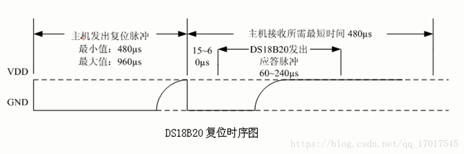 android 温度计读取_DS18B20_06