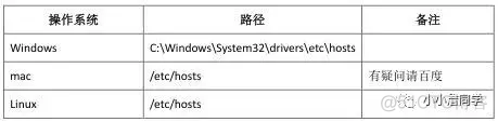 Python如何只运行所有代码下面的两行代码_开发工具_11