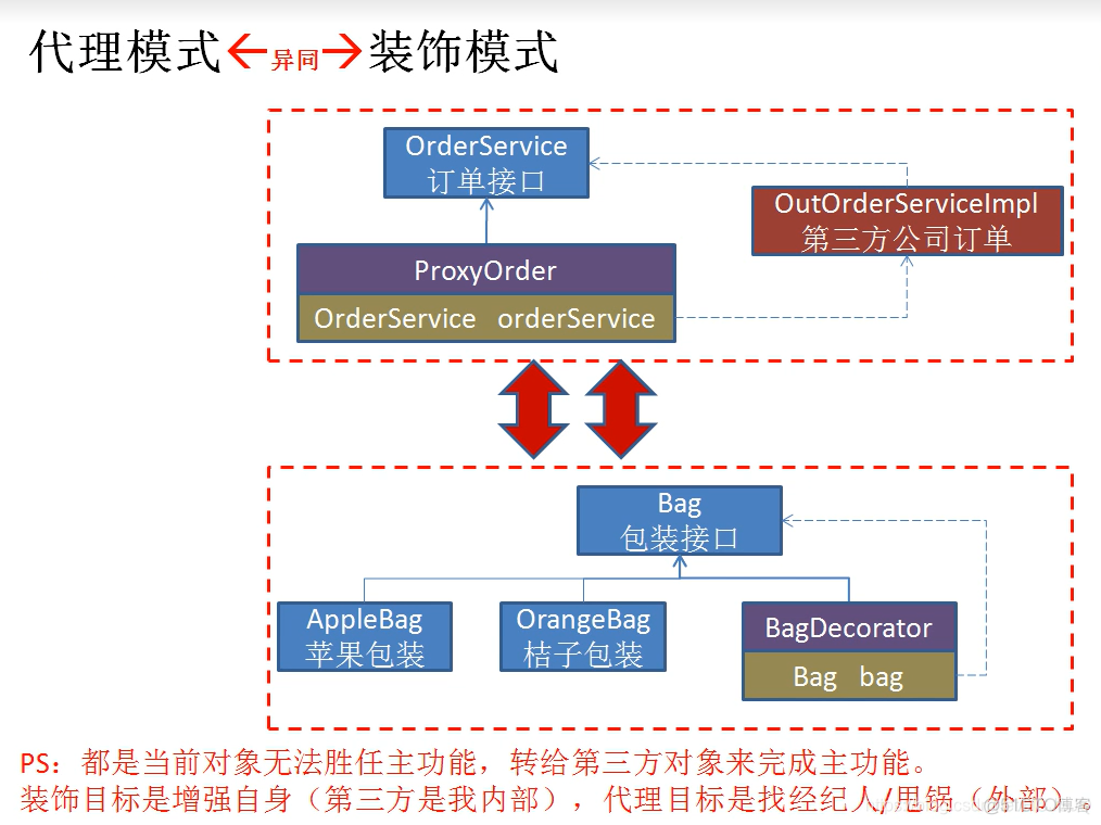 JAVA设计一个无图形界面的网盘_JAVA设计一个无图形界面的网盘_03