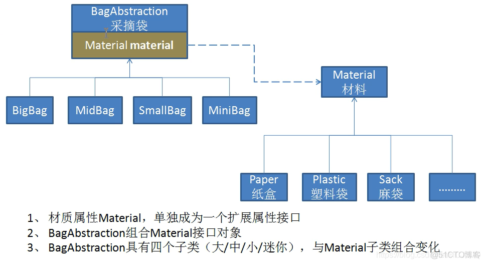 JAVA设计一个无图形界面的网盘_JAVA设计一个无图形界面的网盘_04