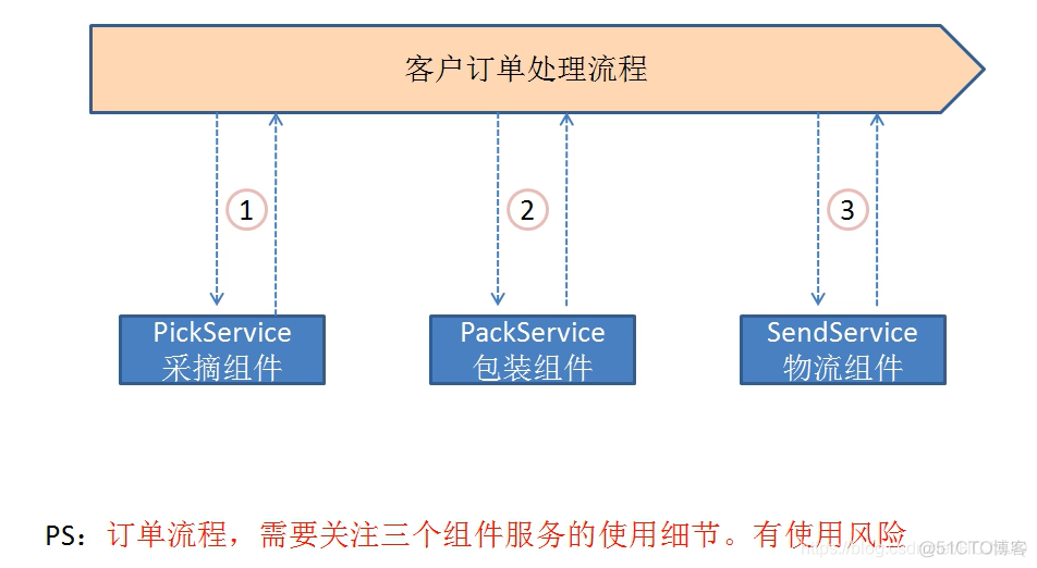 JAVA设计一个无图形界面的网盘_设计模式_07