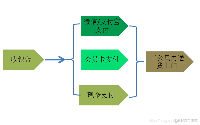 JAVA设计一个无图形界面的网盘_类图_13