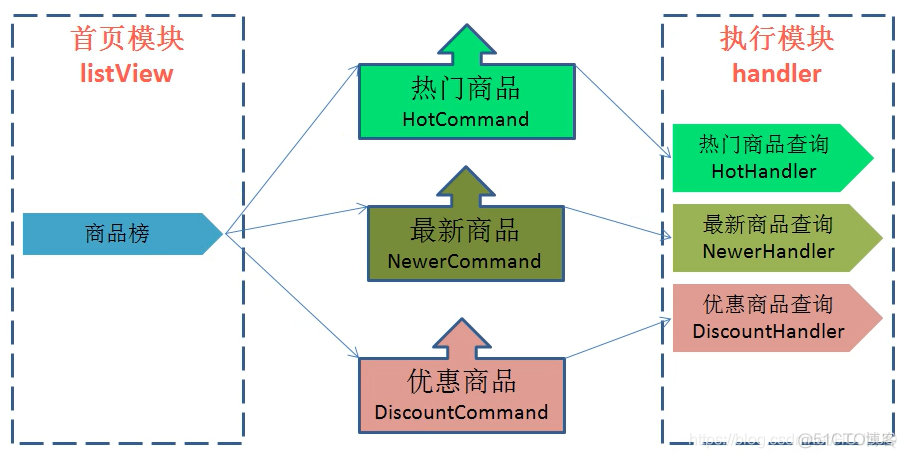 JAVA设计一个无图形界面的网盘_JAVA设计一个无图形界面的网盘_19