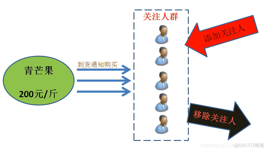 JAVA设计一个无图形界面的网盘_类图_23