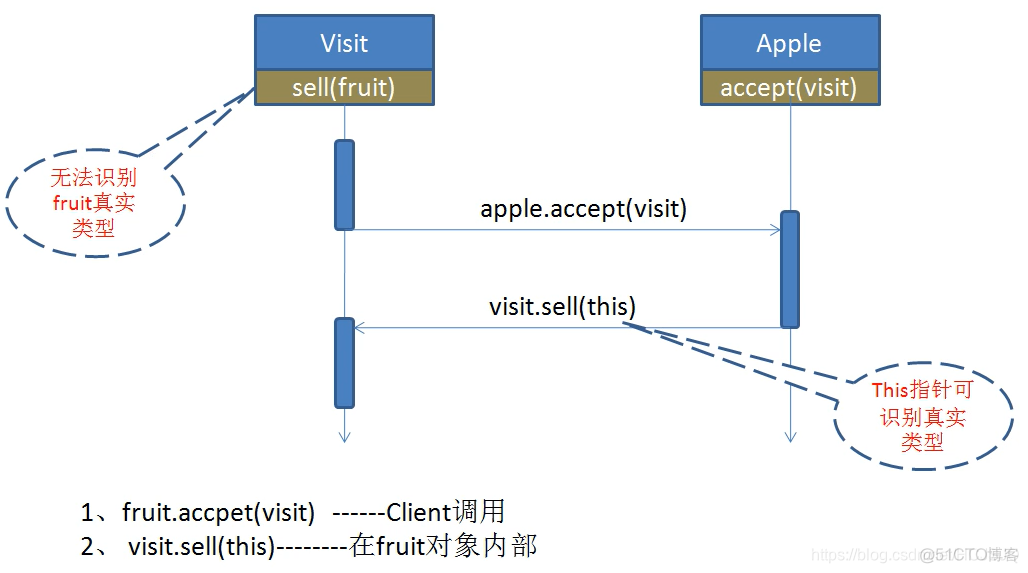 JAVA设计一个无图形界面的网盘_类图_27