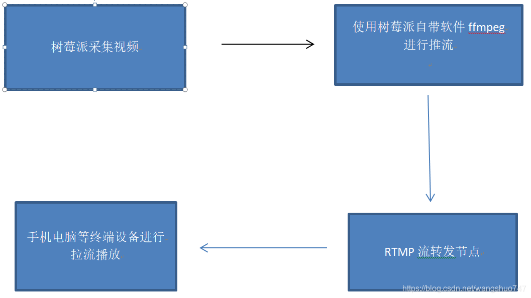 Android多摄像头 物理摄像头_服务器