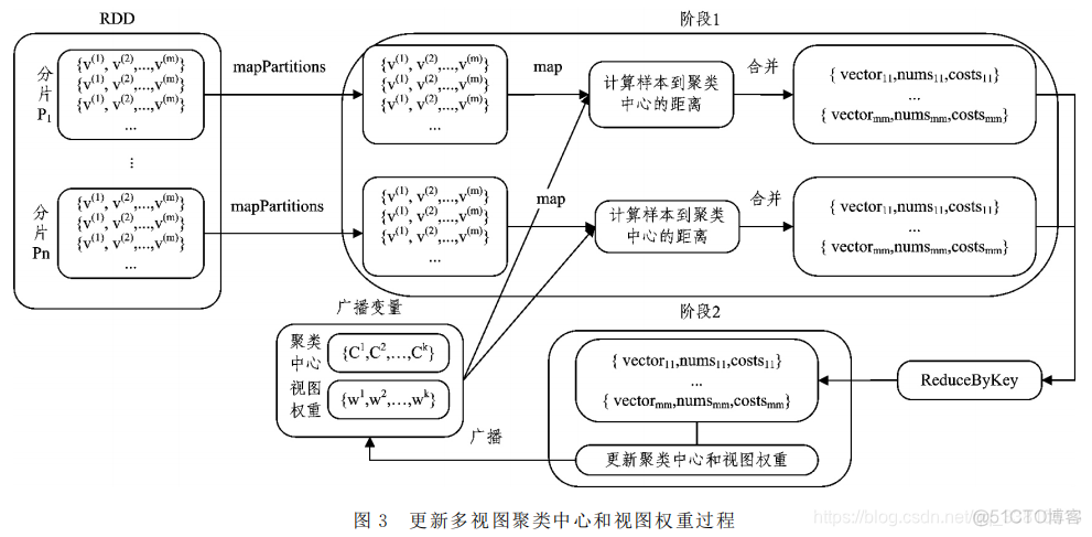 基于多视图聚类算法的数据分析方法研究实验报告python_数据_05