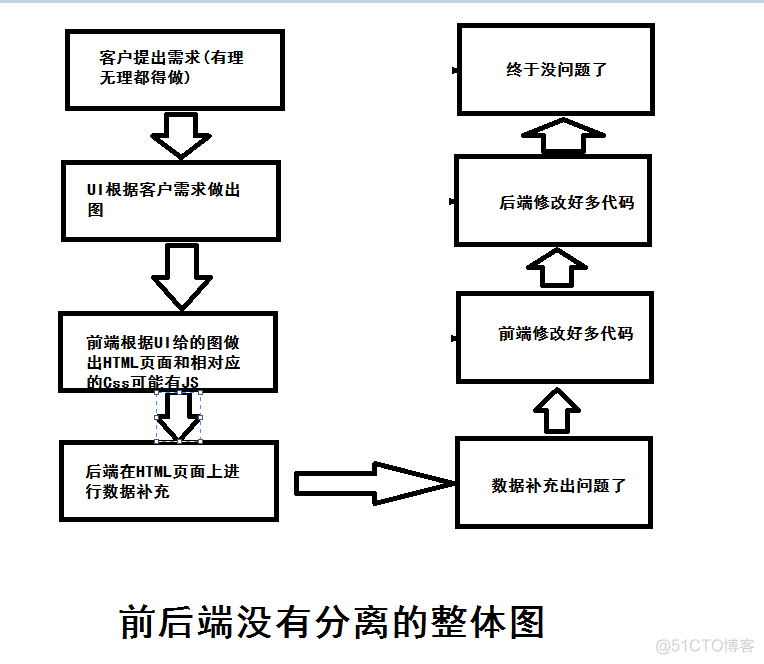 后端 RequestBody 前端用什么_上传_04