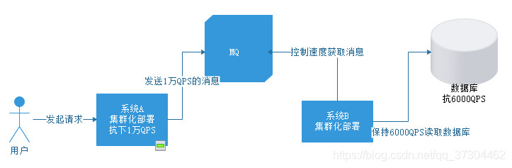 yarn 获取任务的接口_django_03