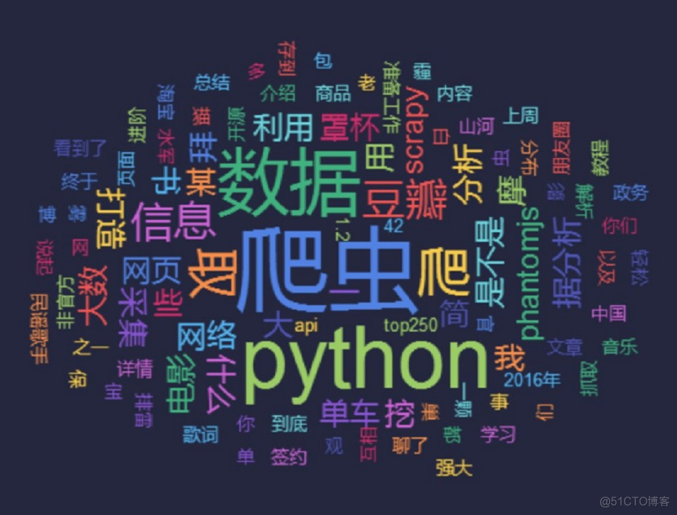 python 新浪热搜 xpath_新浪微博