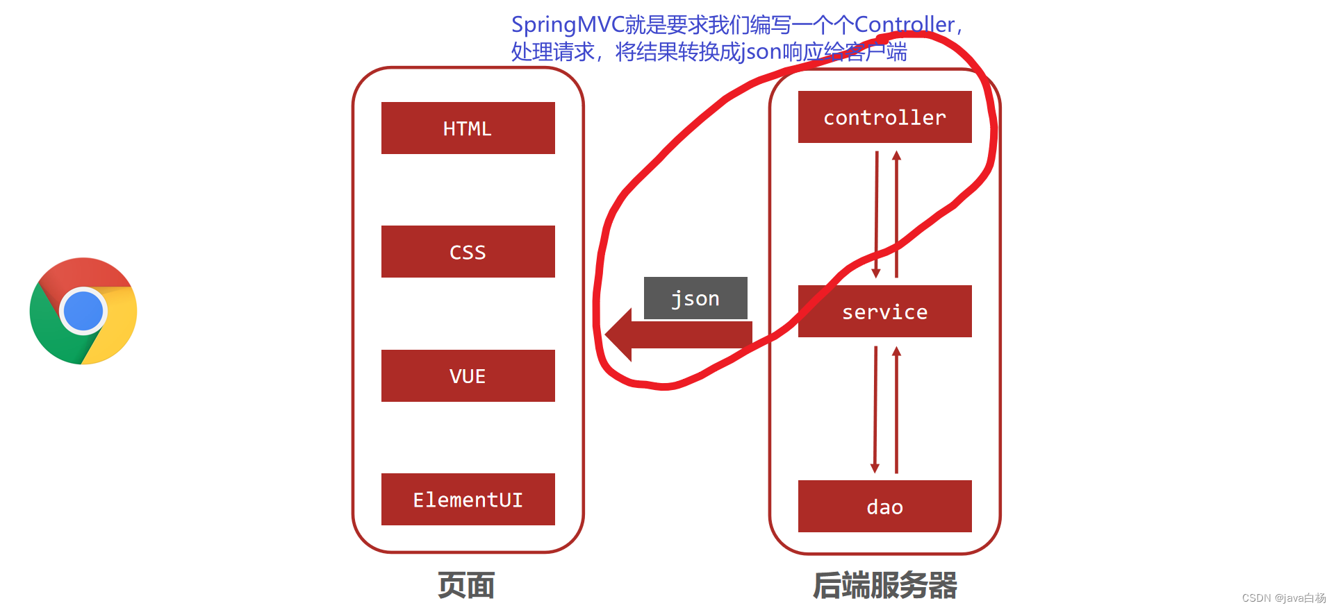 postman es 根据字段分组_java_02