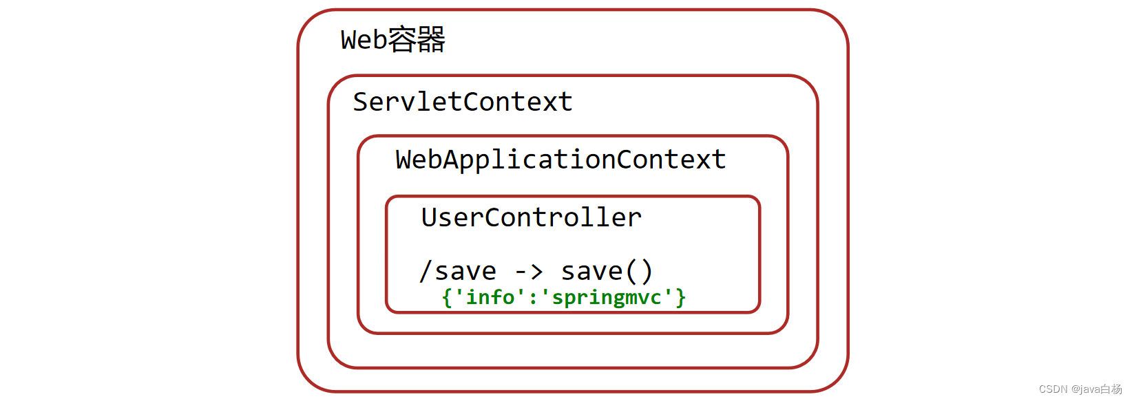 postman es 根据字段分组_java_04