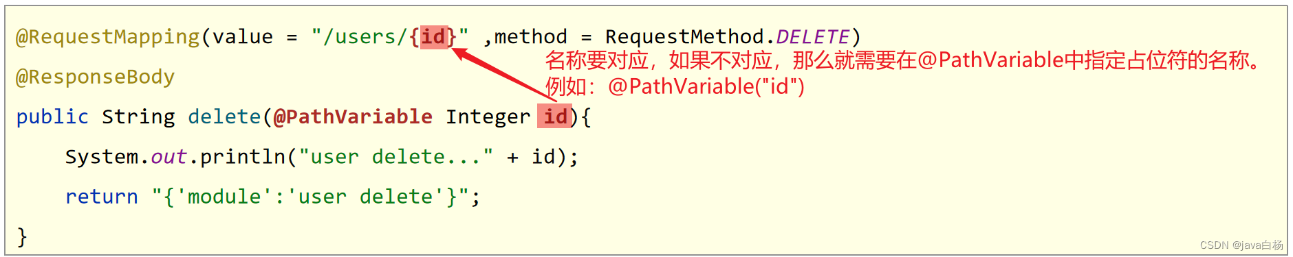 postman es 根据字段分组_servlet_10