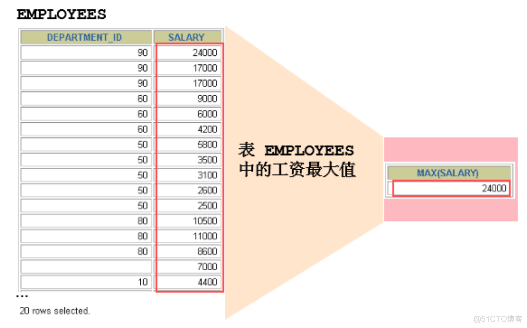 mysql聚合某个字段_mysql_02