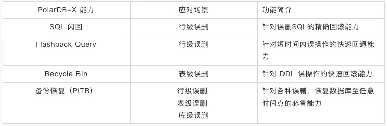 mysql表数据太多 数据库删了但是数据还在_数据_03