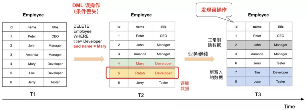 mysql表数据太多 数据库删了但是数据还在_数据_04