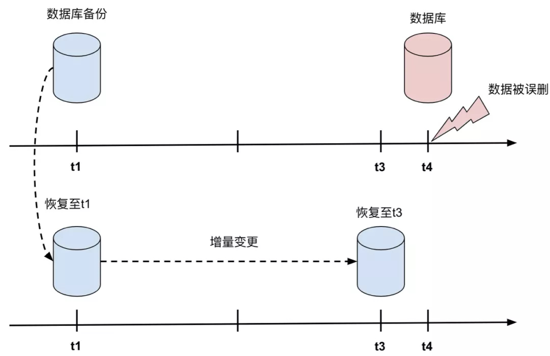 mysql表数据太多 数据库删了但是数据还在_sql_05