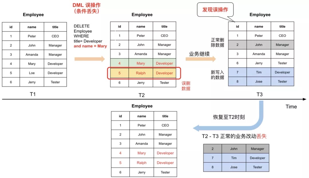 mysql表数据太多 数据库删了但是数据还在_数据_06