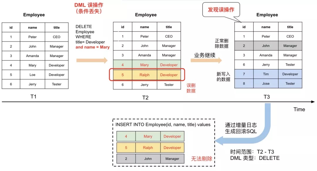 mysql表数据太多 数据库删了但是数据还在_sql_09