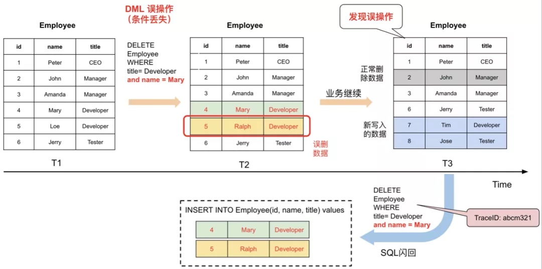 mysql表数据太多 数据库删了但是数据还在_sql_10